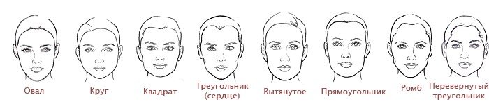 Как подобрать подходящие солнцезащитные очки к форме лица